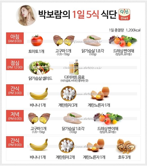http://www.dietshin.com/community/column_view.asp?idx=220744 다이어트 칼럼